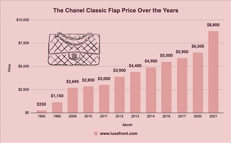 brand chanel price|Chanel profit 2023.